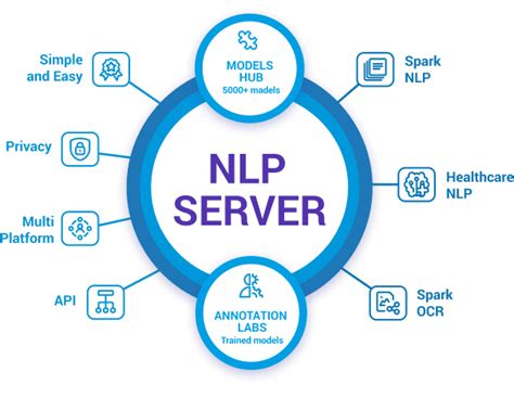 nlp and ocr|john snow labs ocr.